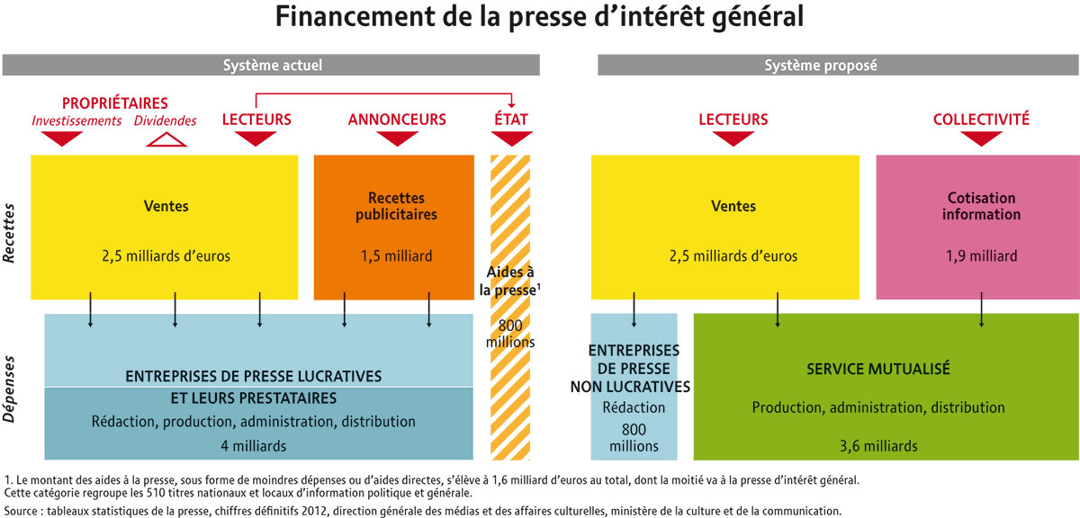 Projet pour une presse libre