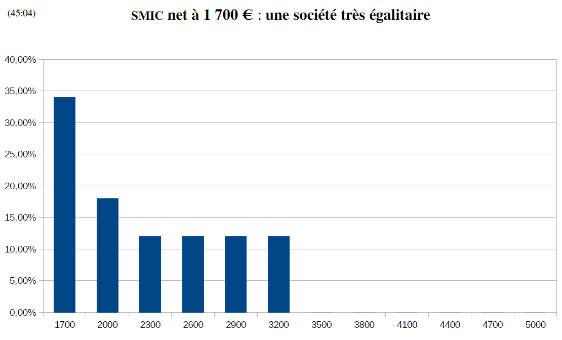 Automnales2021 - 07 Table ronde 04